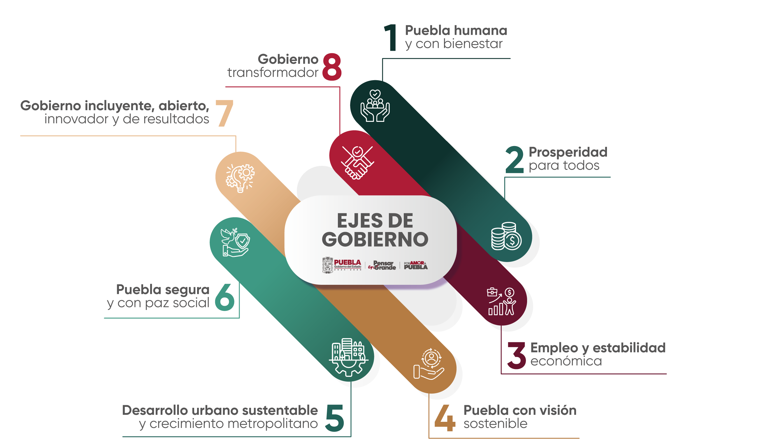 Esquema Ejes