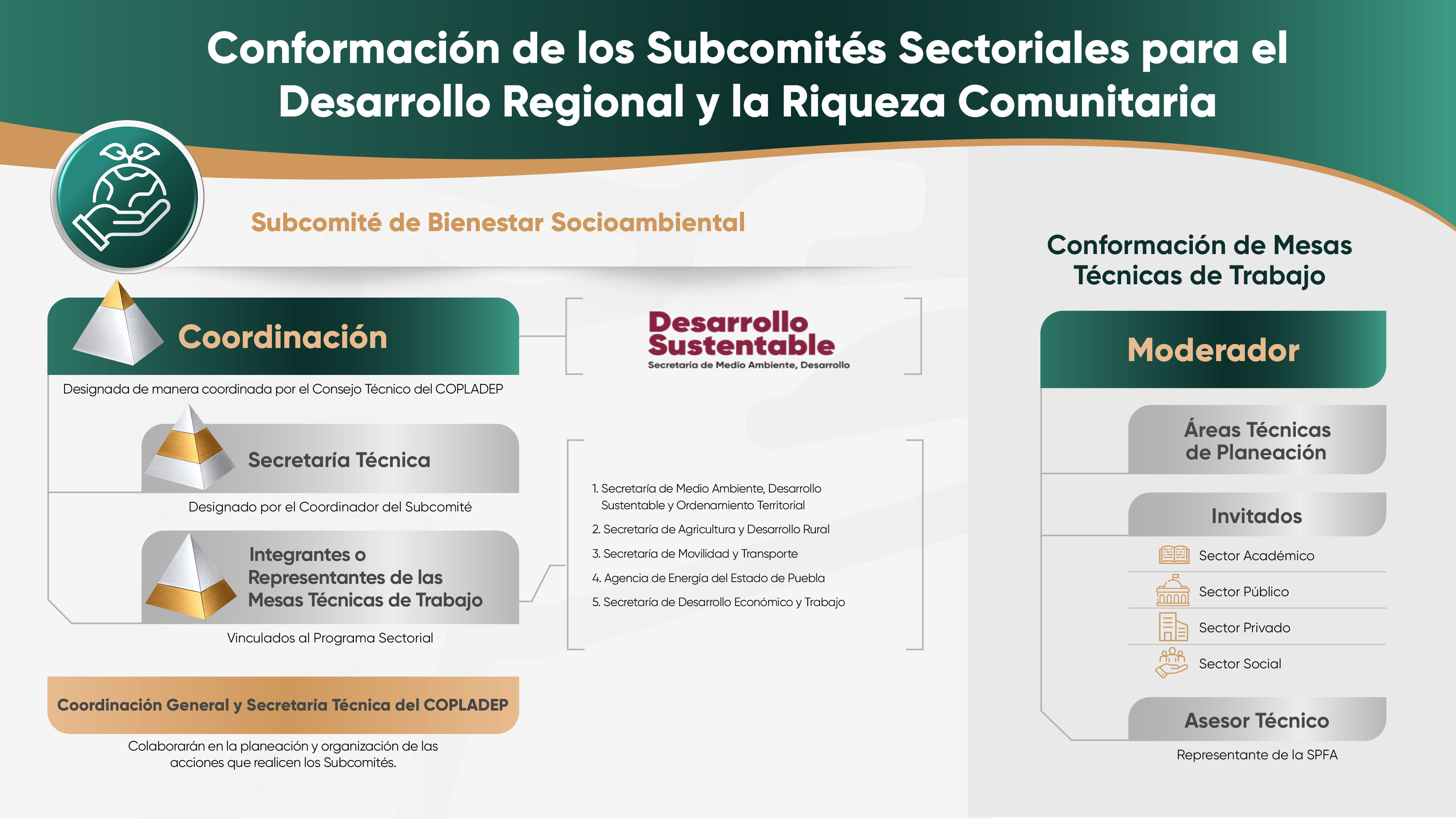 Integración del Subcomité Sectorial de Bienestar Socioambiental