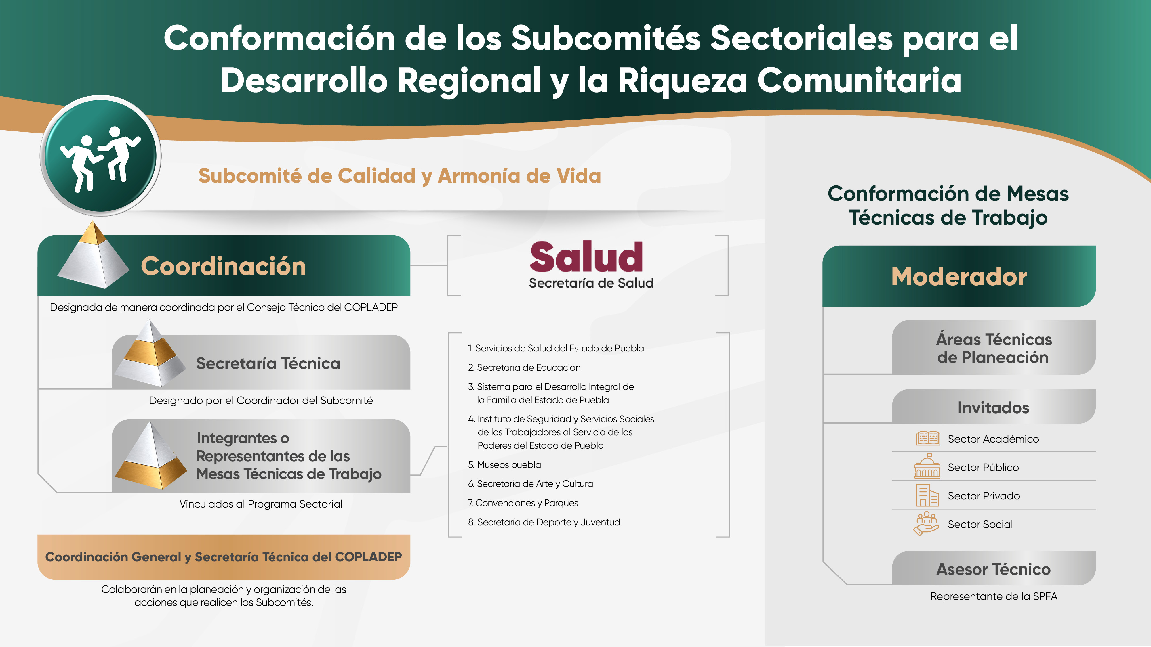 Integración del Subcomité Sectorial de Calidad y Armonía de Vida