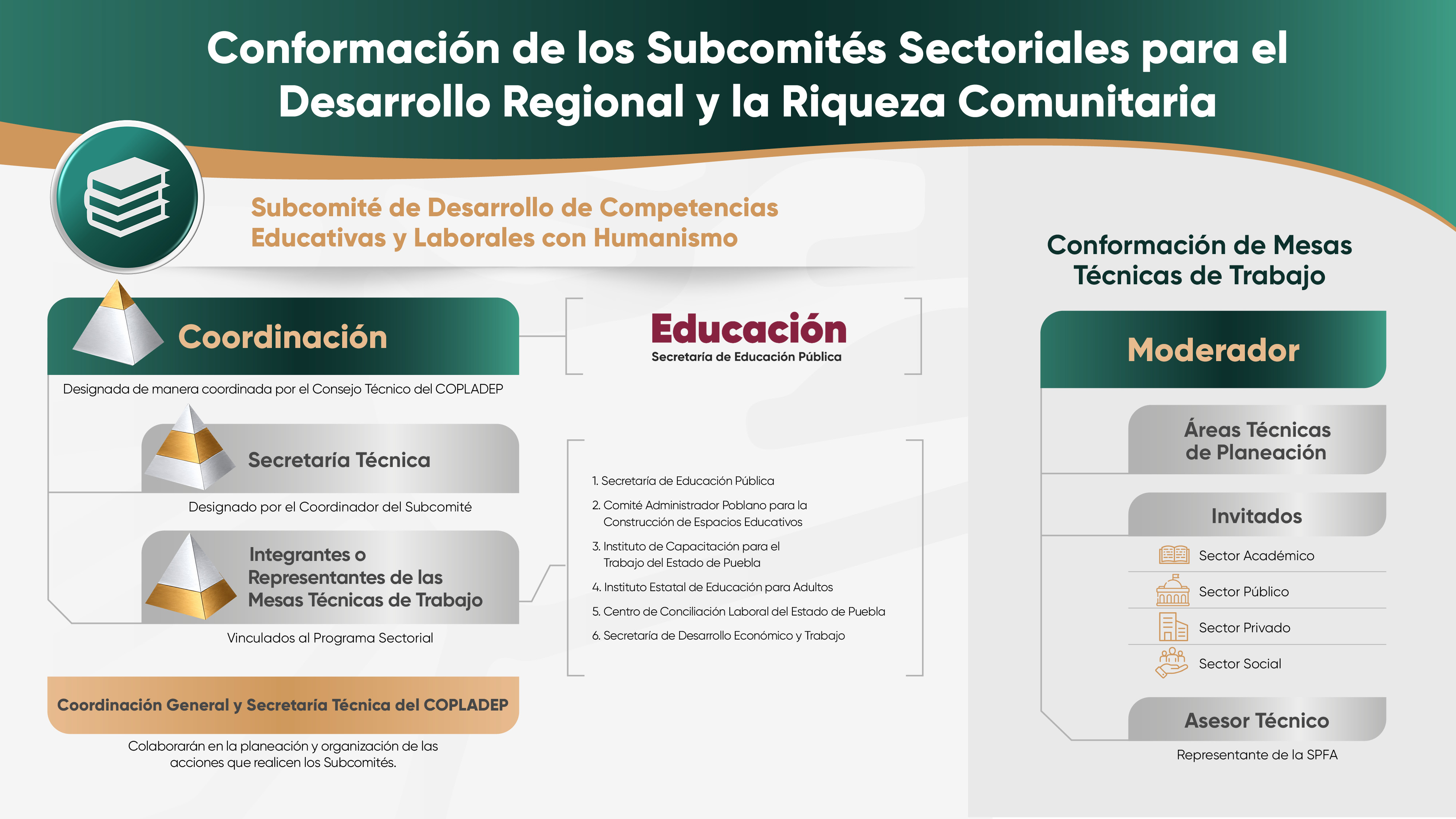 Integración del Subcomité Sectorial de Desarrollo de Competencias Educativas y Laborales con Humanismo
