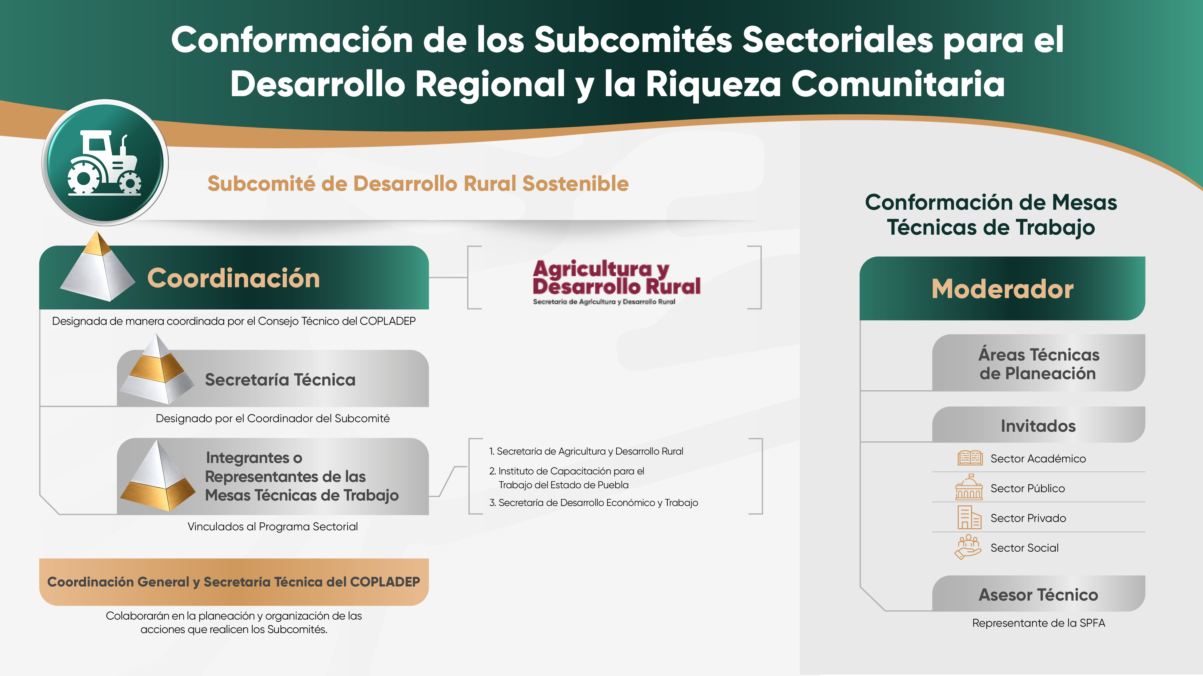 Integración del Subcomité Sectorial de Desarrollo Rural Sostenible