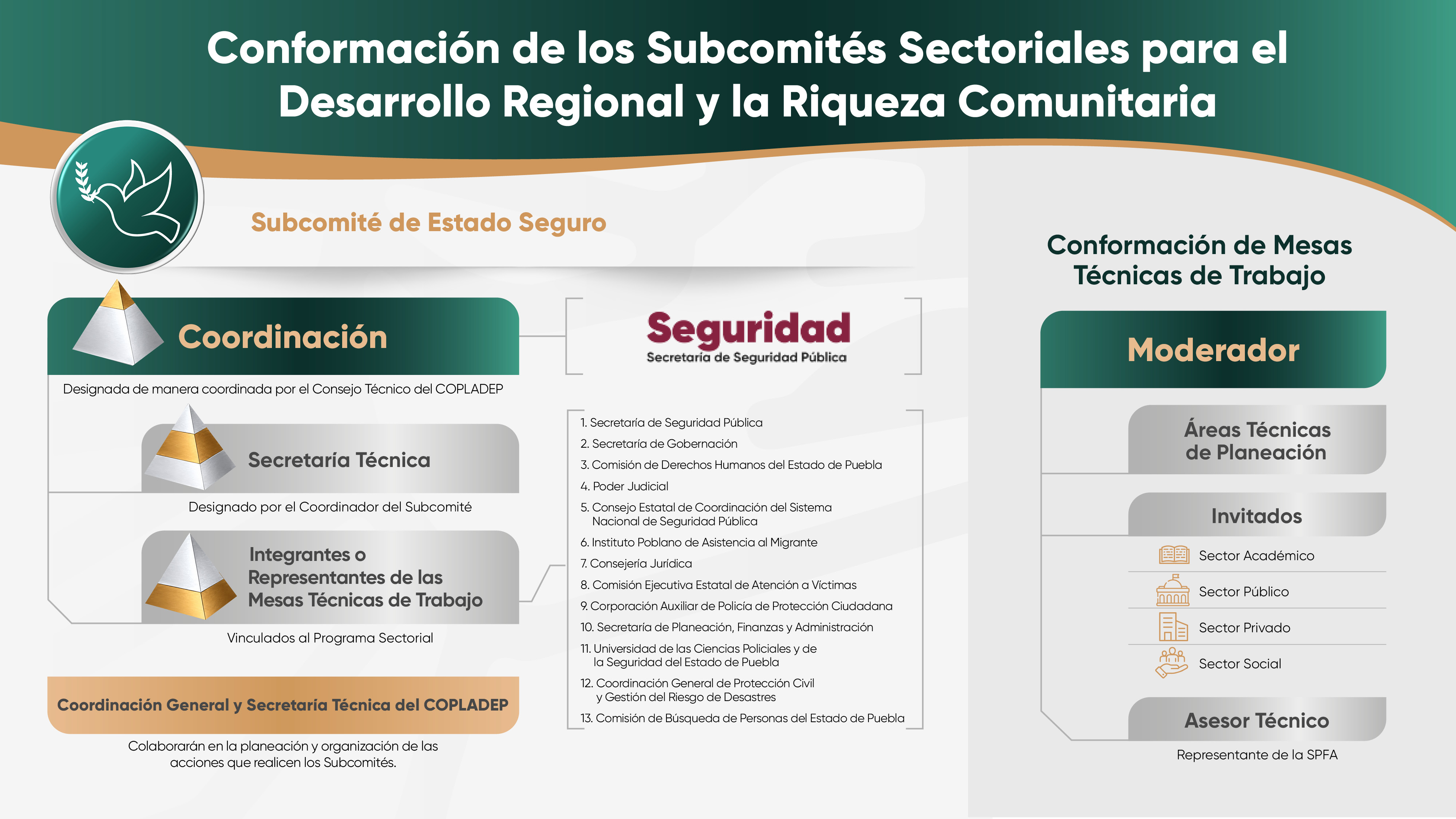 Integración del Subcomité Sectorial de Estado Seguro